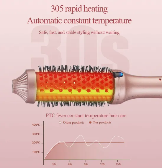 Curling Comb/roller Comb/electric Curling Comb/long and Short Hair Care Electric Heating Comb Fluffy Perm Curling Comb（Wechat:13510231336） photo-5