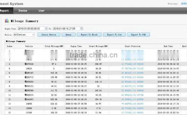Top Sale H.264 Mobile DVR Remote Control photo-2