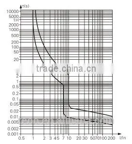 3 Poles Number and Mini Type Electrical Circuit Breakers photo-6