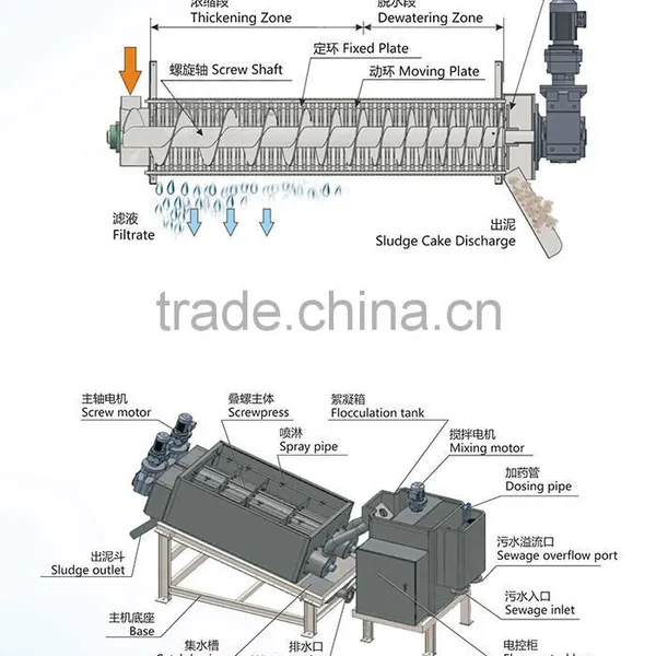 Sino-Japanese Joint Venture High-tech Stacked Spiral Sludge Dewatering Machine Sludge Dewatering Decanter Centrifuge photo-5