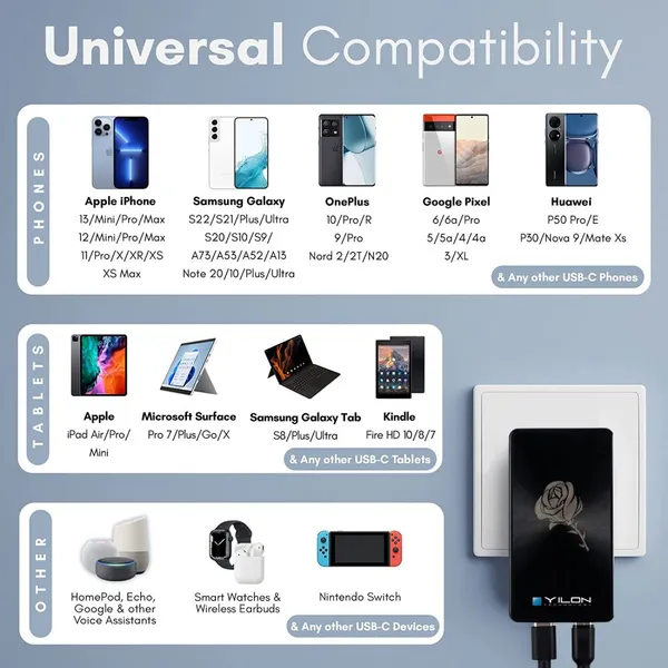 65W GaN Dual USB C USB a Fast PD Wall Charger for Tablets IPhone Android photo-5