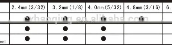 Professional Hand Industrial Pop Rivet Gun 12 Inch (300mm) photo-2