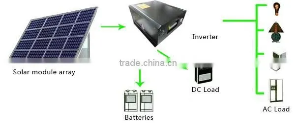 High Efficiency and Good Quality 2KW Solar Off-grid Systems For Home Use, With A Grade Solar Cells Quality Choice photo-2