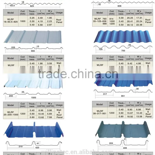 Zinc Roof Sheets Prices per Sheet for Prefab House,modular House,storehouse photo-6