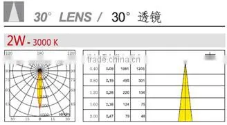3W China CE ROHS Approved IP68 LED Swimming Pool Underwater Light photo-3