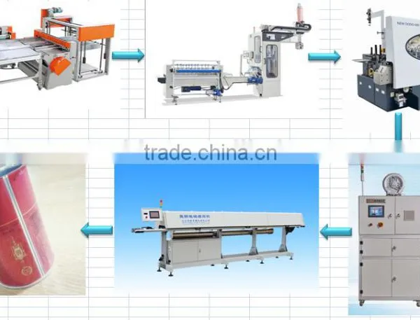 Automatic Can Packing Machines