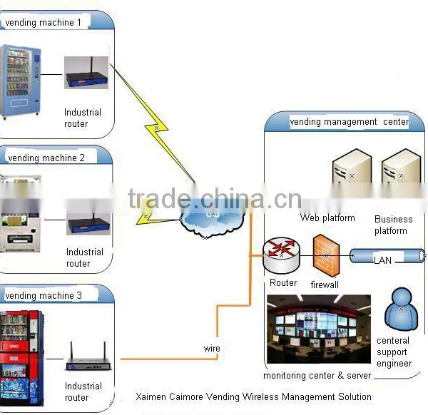 4XLAN 4G LTE FDD Industria LM2m Router With WiFi for Vending Machine photo-6
