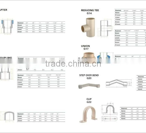 ASTM 2846 CPVC FITTINGS PIPES FOR HOT WATER SUPPLY photo-3