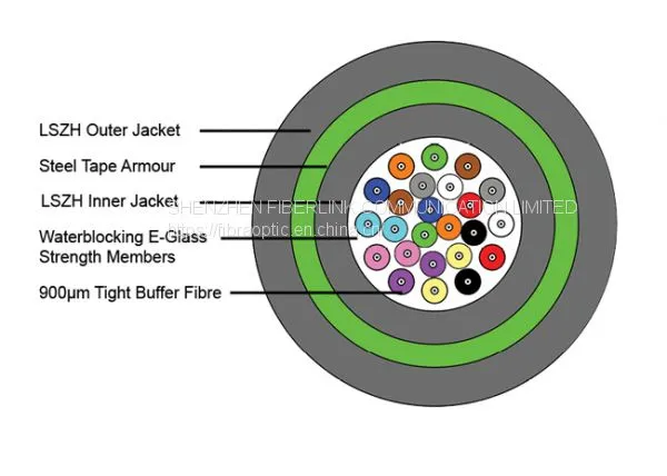 24cores Optic Fiber Distribution Cable photo-2