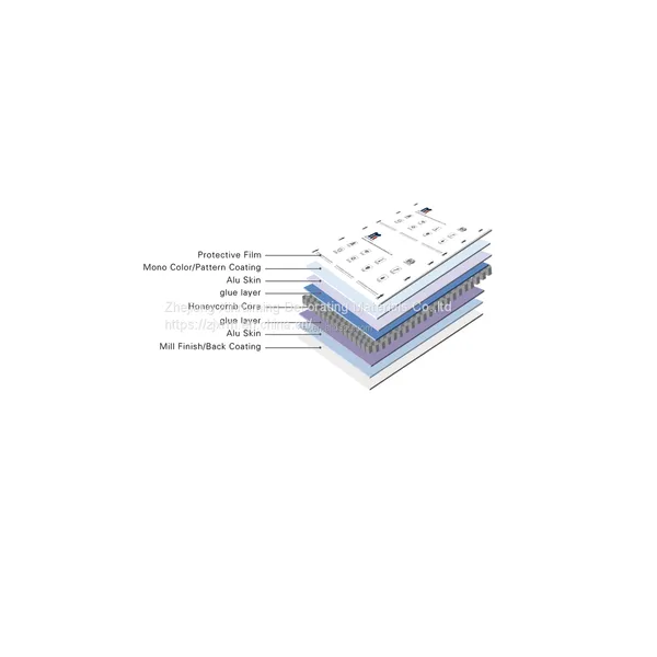 Thickness 5mm 8mm 10mm 15mm 25mm 50mm 100mmAluminuim Honeycomb Panel photo-5