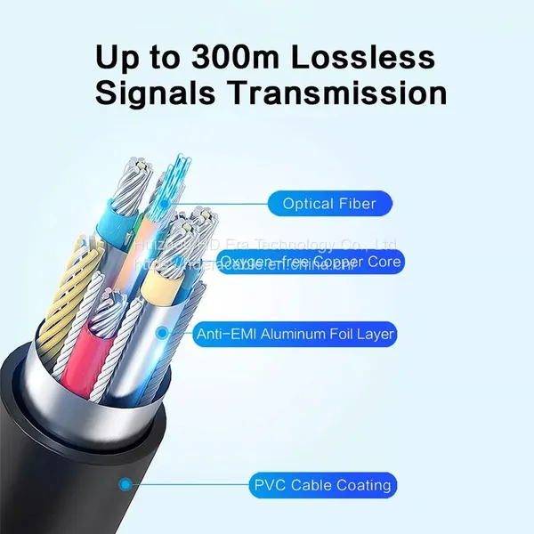 4k60hz 18gbps Hdmi 2.0 Optical Fiber Cable 10m 15m 20m 30m 50m 100m Hdmi Fiber Optic Aoc Cable HD1070 photo-5