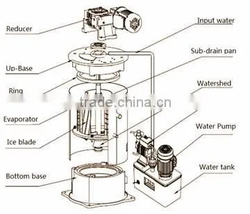 Sindeice Ammonia Systems Flake Ice Evaporator 5T/24h photo-5