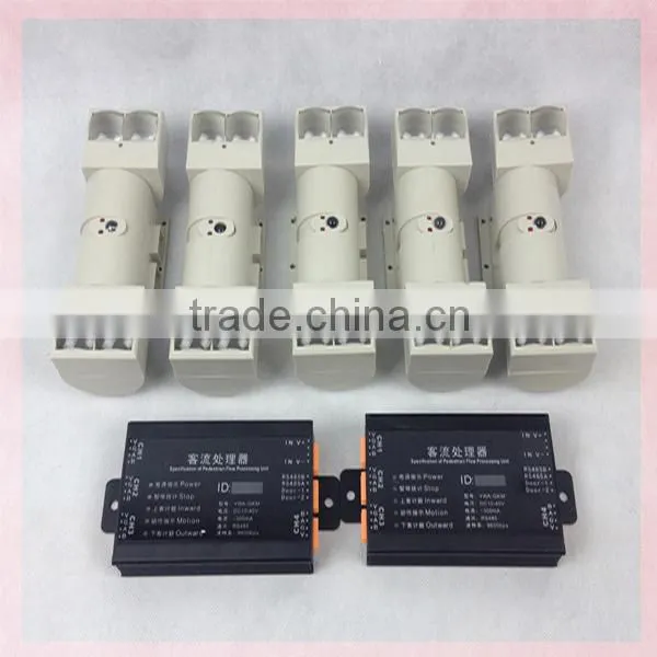 Wireless Networking Equipment,infrared People Counter