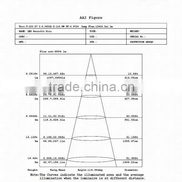 Free Maintenance 100lm/W Led Retrofit Lighting 80w for Church Lot photo-3
