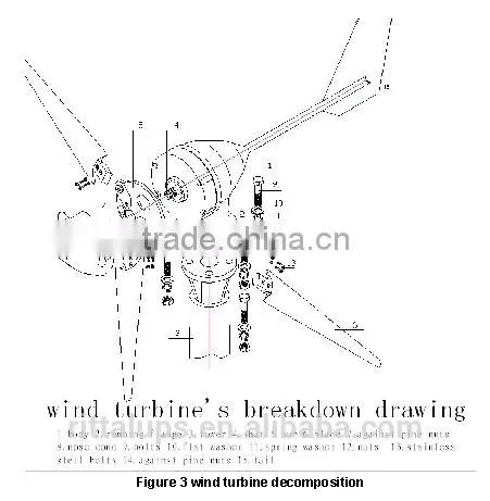 Hot Selling Wind Turbine 5kw Wind Controller 5kw photo-4