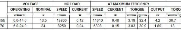 FC-280SD-18165 10420rpm High Rpm 12V DC Electric Car Motors With Varistor Disk for Car Door Lock Actuator and Rearview Mirror photo-4
