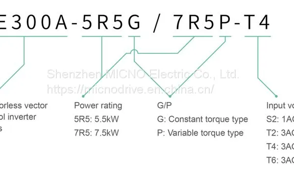 KE300A Series Open Loop Vector Control Inverter