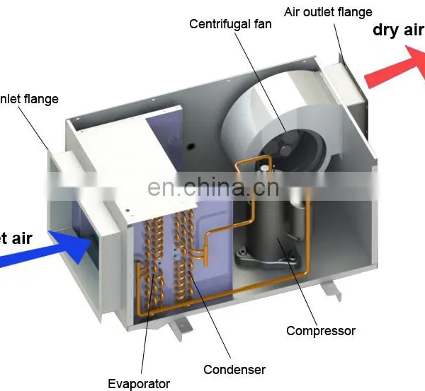 HIROSS 150l per Day Ceiling Concealed Mounted Dehumidifier Dehumidifier Portable photo-3