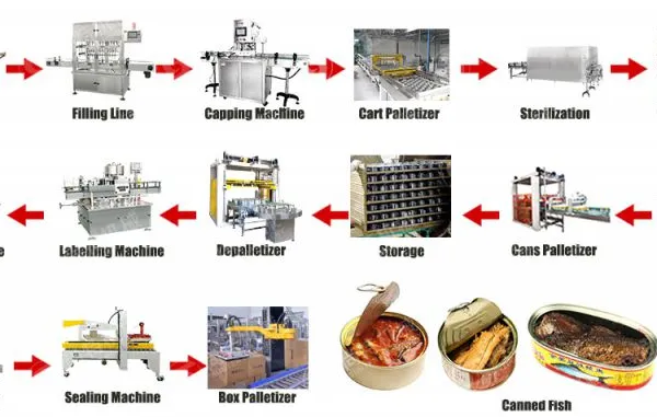 Video Technical Support SUS Material Canned Tuna Fish Line photo-2