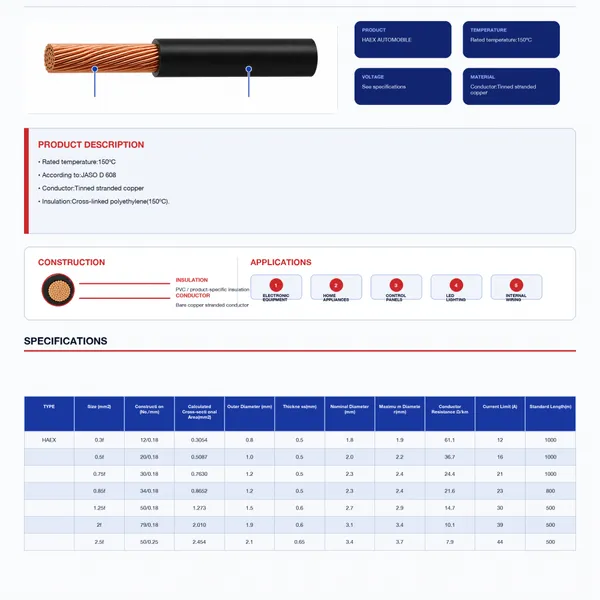 HAEX 150ºC XLPE INSULATION AUTOMOBILE WIRE