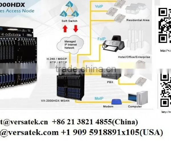 MA5616 MSAN Chassis IP DSLAM DSLAM for VDSL2 & ADSL2+ Contact: Sherryt@versatek.cn photo-6