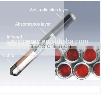 Solar Copper Tube 18 Tube Solar Thermal Collector Price Supplier's Choice photo-3