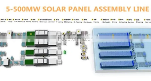 40MW PV Solar Cell Module Panel Automatic Framing Assembly Line Production Line photo-2