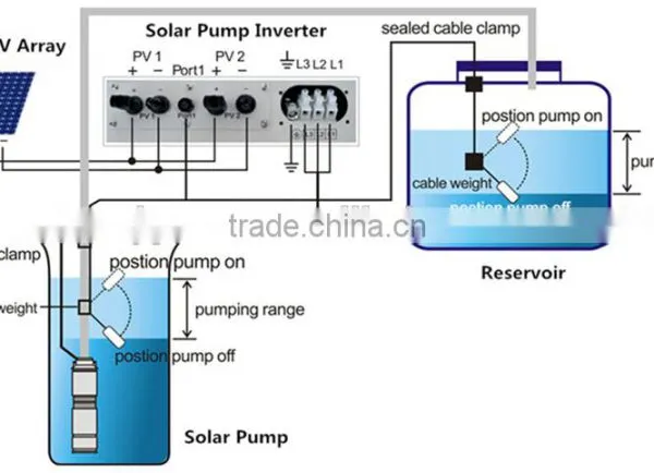 Solar Submersible Water Pump photo-3