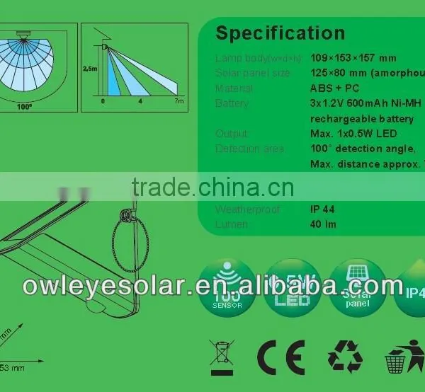 Waterproof Motion Activated Solar Led Lights for Outdoor photo-3