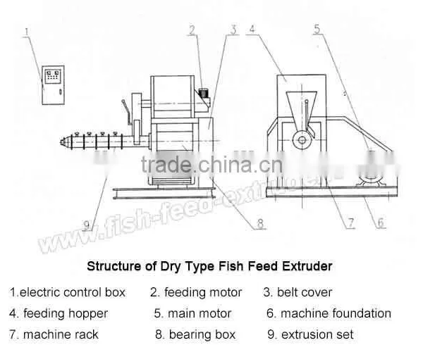 Floating Fish Feed Machine/Dry Type Fish Feed Extruder/animal Feed Pellet Making Machine photo-2