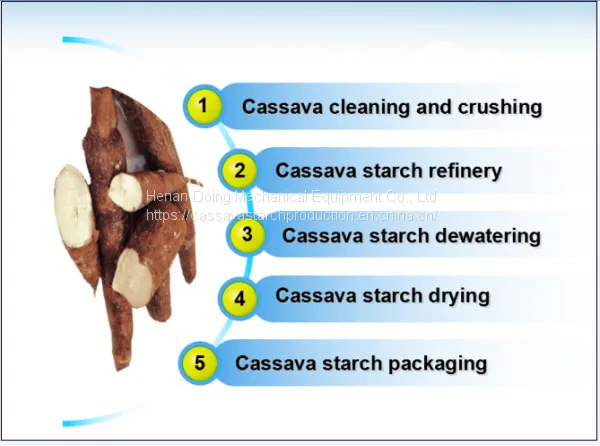 China Complete Cassava Starch Production Line photo-2