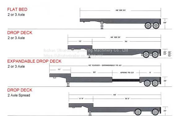 SEMI TRAILER
