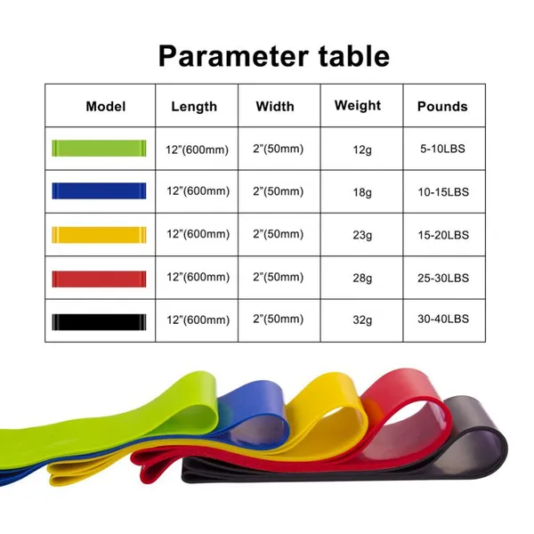 Fitness Bodybuilding Products Wholesale OEM Resistance Band Set 5 Pcs Mini Loop Resistance Bands photo-3