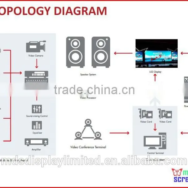 Led Screen for Rental,High Defination Die-casting Rental Display, 500mm*500mm, Ultra Slim, High Refresh Rate photo-6
