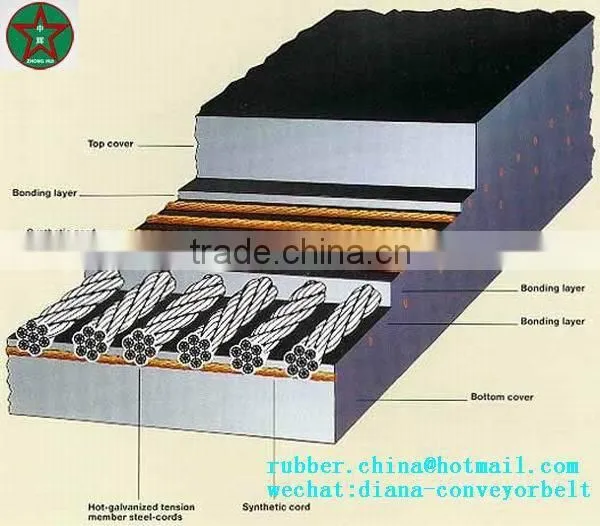 St630 Steel Cord Conveyor Belt photo-4