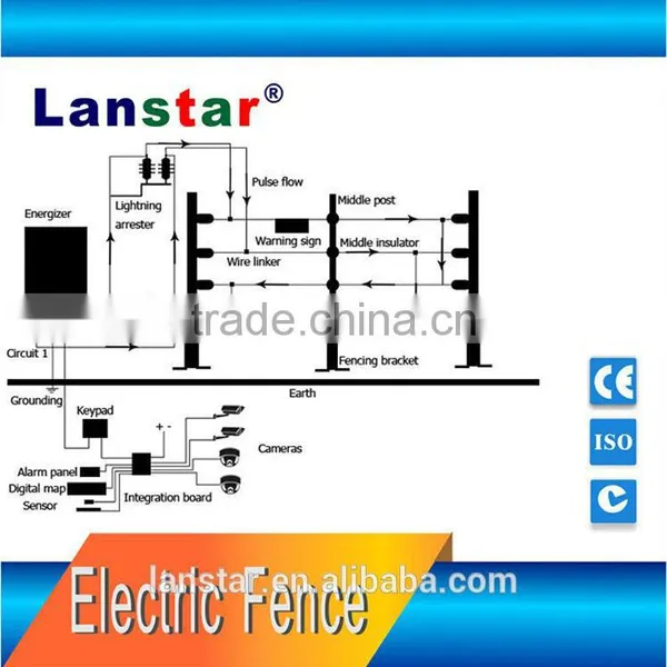 Intelligent Perimeter Prevention Solutions Block Electric Fencing Alarm System photo-6