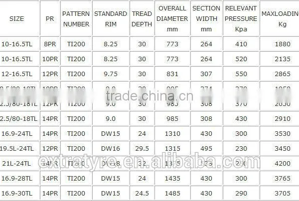 Bias Agricultural Tire With Pattern I1, ARMOUR LANDE , Quality 11L-16 photo-5