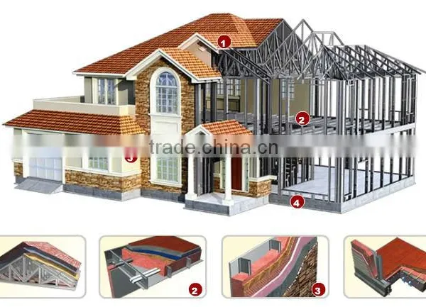 JDCC- Economic Steel Prefabricated Villa House photo-3