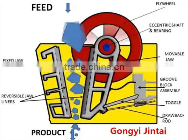 Nice Performance Jaw Crusher in Stock for Sale photo-3