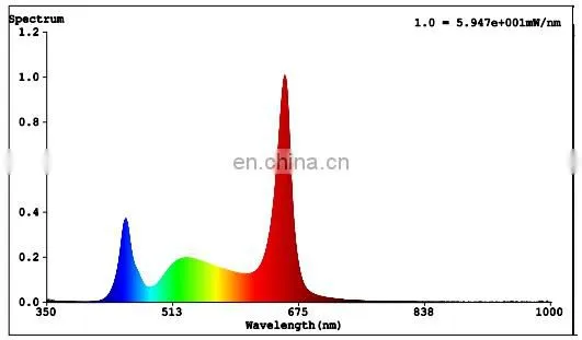 Smart Plant Grow Light R90 9W AC100-240V APP + Voice Control Full Spectrum Led Growing Lights for Indoor Plants photo-5