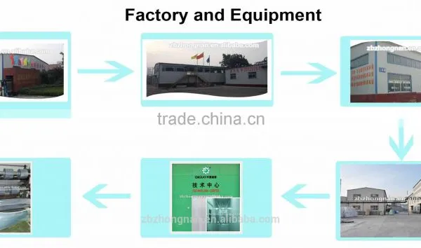 Tools Package Rigid PVC Film photo-5