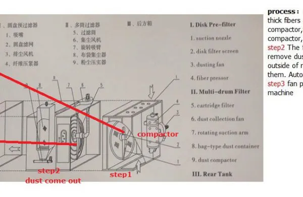 SBT017 20kw Recycled Fiber Dust Filter photo-4