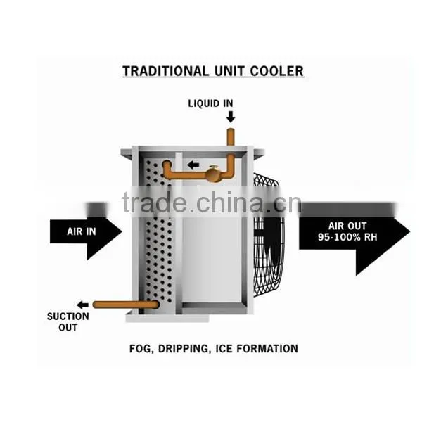 D Serises Commerial Air Cooer for Fish and Meat photo-3