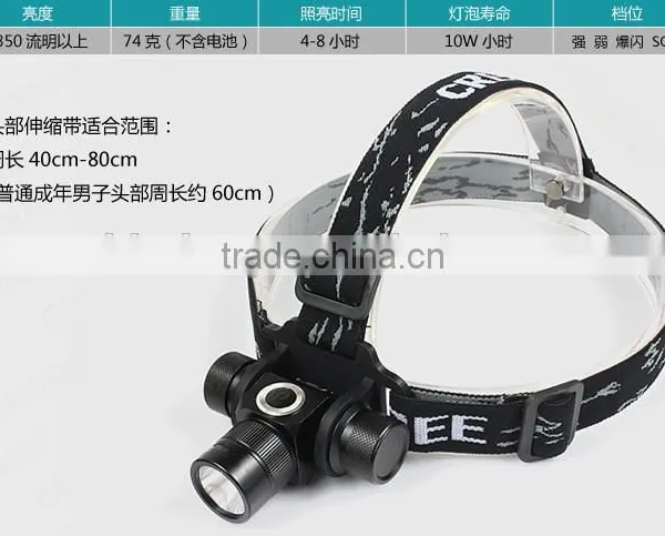 Aluminum High Power Led Headlight Headlamp photo-3