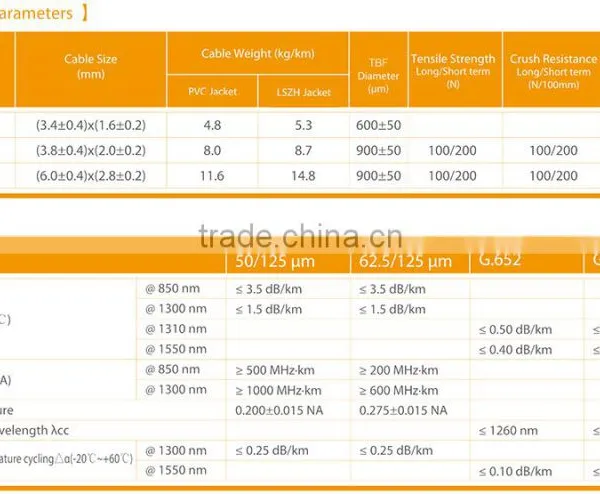 Fiber Optic Cable Jump Cable Simplex Cable LSZH Cable 2.0MM 3.0MM GJFHV photo-4