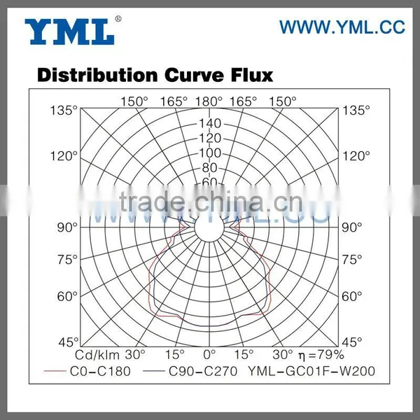 High Power Brightness Induction Lamp Commercial High Bay Light photo-4