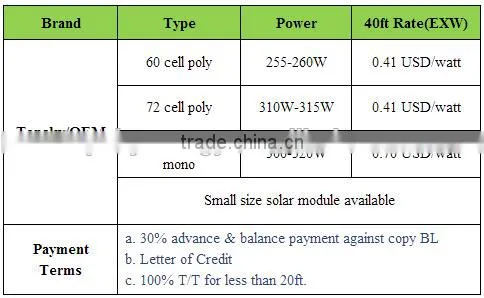 A Grade 250-265W 300-315W Solar Panels Stock photo-4