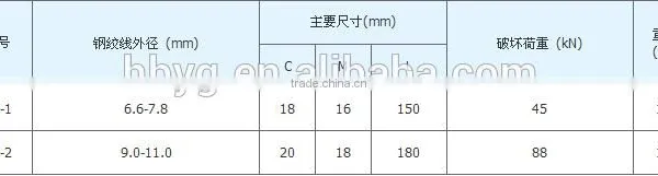 High Quality NX(Non-adjustable) Wedge Type Pulling Line Clamp photo-3
