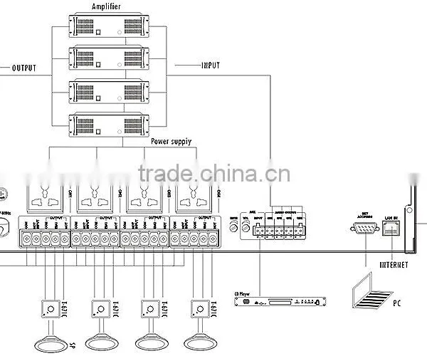 Professional Digital ip Network Audio System With RJ45 Port photo-3