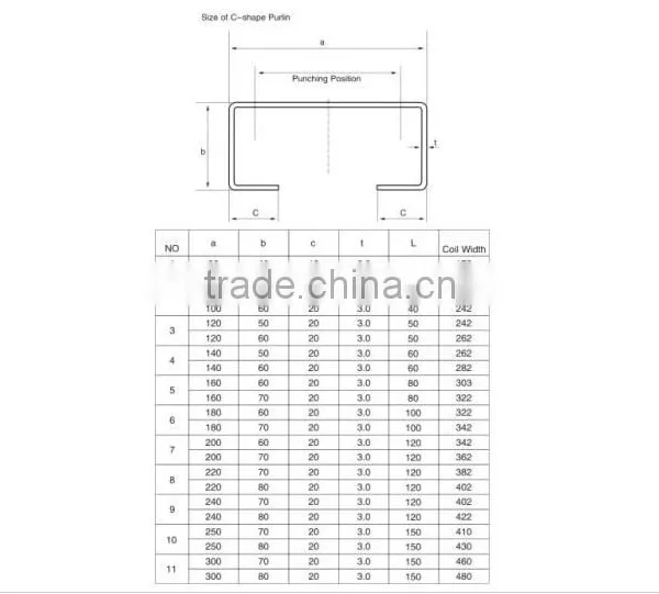 C/Z Purlin Roll Forming Machine for Roof and Wall in Hebei Botou photo-4
